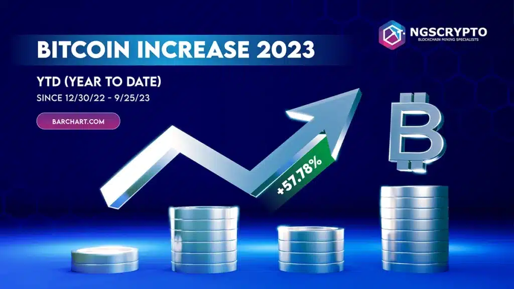 Bitcoin increase 2023