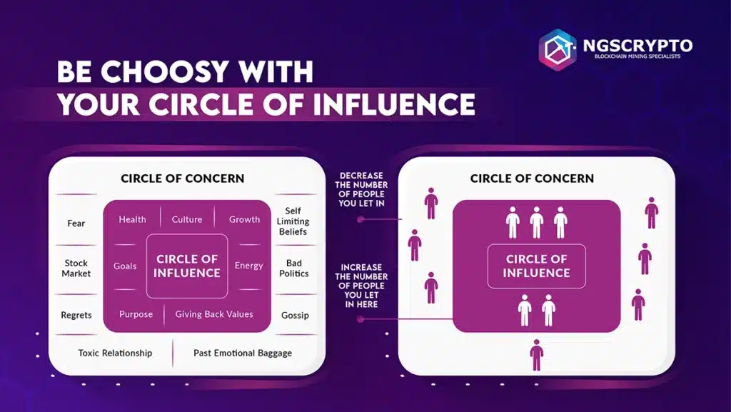 Be Choosy With Your Circle of Influence