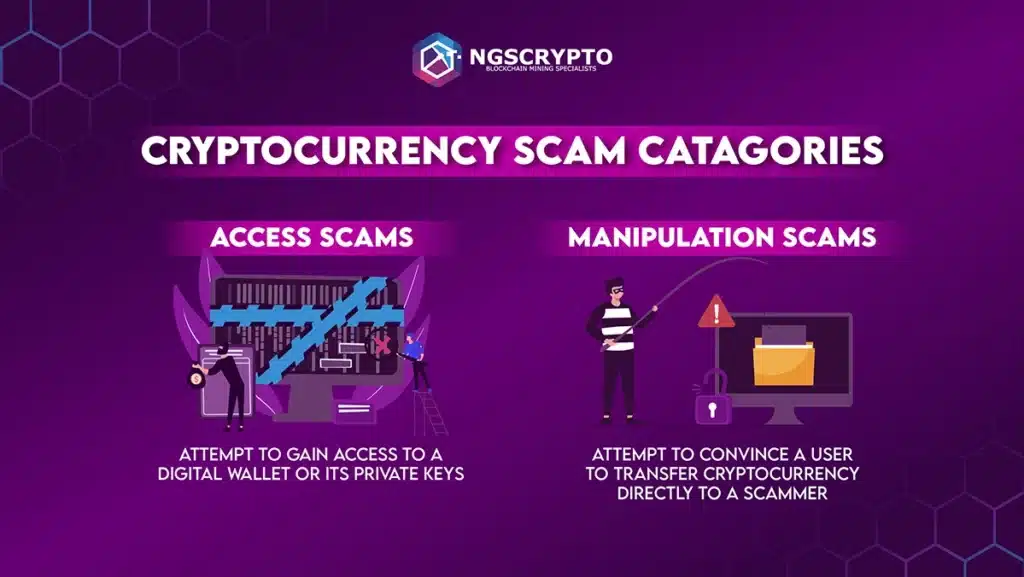 Cryptocurrency Scams and How to Identify Them
