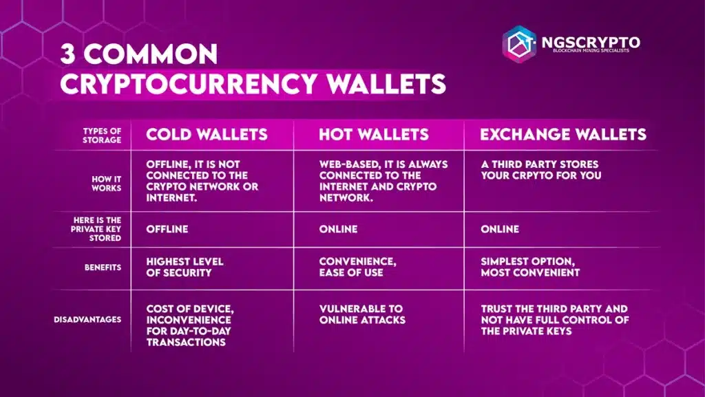 Hot Wallet vs Cold Wallet vs Exchanges Wallet - 3 common wallets