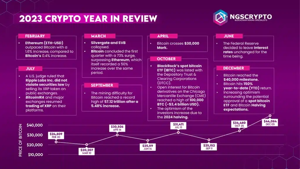 2023 crypto year in review