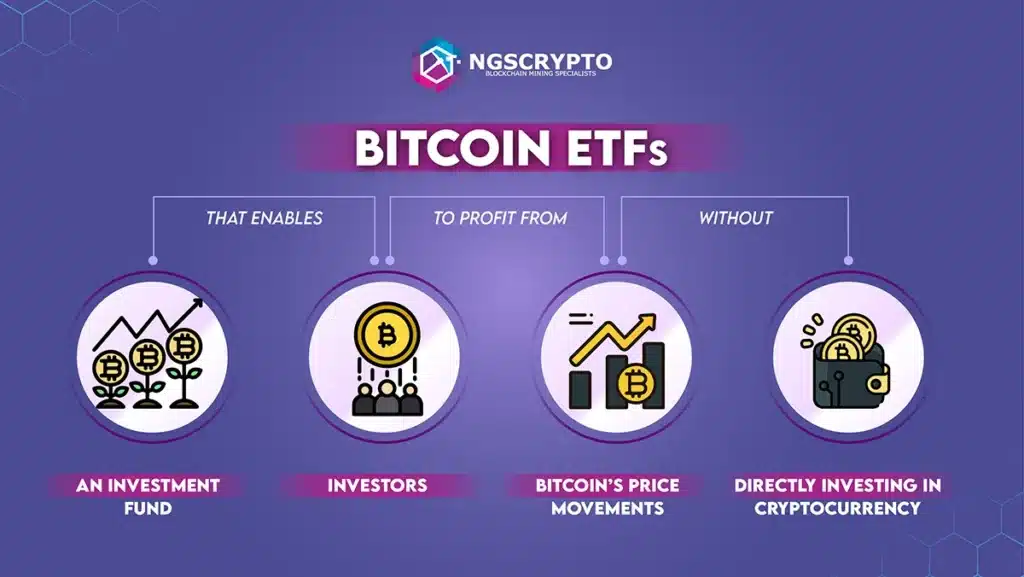 Bitcoin ETF Approved By The SEC